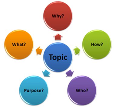 Graph of a definition essay