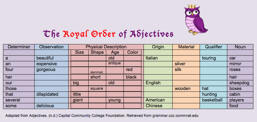 The Royal Order of Adjectives