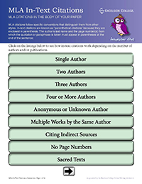 MLA In-Text Citations - Interactive PDF
